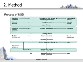 2. Method

Process of NSD




2008.6.11.WED    IMEN491 서비스경영
 