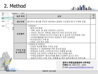 2. Method
                                                                                      비
                질문 항목                             답변
                                                                                      고

                발단과정     폐선부지 용도를 주민이 제안해서 결정한 시민참여 형 도시계획 모델

                         <자발성>
                          -행정기관 배제
                          - 계획, 설계, 및 공원 조성까지 시민주도
                          - 어린이, 청소년, 대학생, 일반시민 대상 아이디어 공모
                운영철학
                          - 지역민이 푸른길가꾸기의 주체가 될 수 있도록 주민위원회 구성
                          -시민참여활동을 제도적으로 보장하기 위한 조례제정
                          -녹지네트워크 구축 중
                          -100만 그루 헌수 운동
                         <자발성 및 투명성>
                          -다양한 경로를 통해 기부금 조달
                          -연말정산 시 세제혜택을 위한 영수증 발급
                기부금 조달
                          -푸른길에 조성된 나무에 헌수자의 이름을 달아줌
                및 실행과정
                          -푸른길 조성 마무리 단계에 헌수기념 조형물 설치
                          -‘푸른길운동본부’ 웹사이트를 통해 기금총액 실시간 게시
                          - 일정시기마다 식재 구입, 조형물 및 화단 설치비용으로 전액사용

                                                       광주시 푸른길운동본부 사무국장
                                                       이영이 Tel. 062) 514 – 2444
                                                       E-mail: greenway2002@hanmail.net
2008.6.11.WED                     IMEN491 서비스경영
 