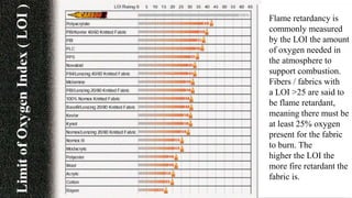 Flame retardancy is
commonly measured
by the LOI the amount
of oxygen needed in
the atmosphere to
support combustion.
Fibers / fabrics with
a LOI >25 are said to
be flame retardant,
meaning there must be
at least 25% oxygen
present for the fabric
to burn. The
higher the LOI the
more fire retardant the
fabric is.
 