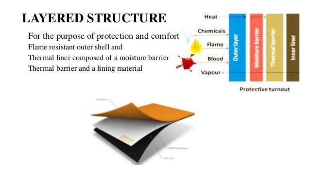 Fire Protection Systems Unit I