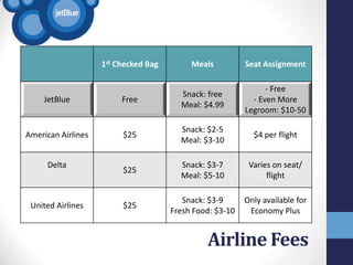 jetblue checked bolsa