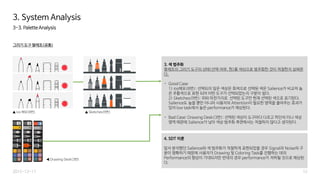 12
3. System Analysis
2015-12-17
3-3. Palette Analysis
그리기 도구 팔레트(공통)
◀ Drawing Desk(3번)
4. SDT 이론
앞서 분석했던 Salience와 색 범주화가 적절하게 표현되었을 경우 Signal과 Noise의 구
분이 명확하기 때문에 사용자가 Drawing 및 Coloring Task를 진행하는 데의
Performance의 향상이 기대되지만 반대의 경우 performance가 저하될 것으로 예상된
다.
3. 색 범주화
팔레트의 그리기 도구의 상태(선택 여부, 현)를 색상으로 범주화한 것이 적절한지 살펴본
다.
- Good Case
1) ios메모(8번): 선택되지 않은 색상은 회색으로 선택된 색은 Salience가 비교적 높
은 주황색으로 표현 되어 어떤 도구가 선택되었는지 구분이 쉽다.
2) Sketches(9번): 위와 마찬가지로 선택된 도구만 현재 선택된 색으로 표기된다.
Salience도 높을 뿐만 아니라 사용자의 Attention이 필요한 영역을 줄여주는 효과가
있어 low task에서 높은 performance가 예상된다.
- Bad Case: Drawing Desk(3번): 선택된 색상이 도구마다 다르고 하단의 미니 색상
영역 때문에 Salience가 낮아 색상 범주화 측면에서는 적절하지 않다고 생각된다.
▲ ios 메모(8번) ▲ Sketches(9번)
 