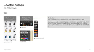 13
3. System Analysis
2015-12-17
3-3. Palette Analysis
펜 도구
1. Attention
여러 종류의 펜과 지우개가 밀접하게 위치해 있어 Display Proximity가 높다.
Spatial proximity로 결합되어 지각됨으로써, 지각적 경합이 일어나 특정 펜 또는 지우개
에 대한 Focused attention을 방해할 가능성이 높다. 따라서 펜을 고르는 Low task
proximity에서 펜을 focused attention할 때 Performance를 저하시킬 것으로 예상된
다.
Display proximity
High (close)
Display proximity
Low (distant)
▲ Line Brush(7번)
▲ Paper(6번)
▲ S메모(8번)
▲ Drawing Desk(3번)
 