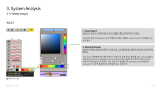 15
3. System Analysis
2015-12-17
3-3. Palette Analysis
색상 도구
▲ 톡톡스케치(2번)
1. Visual Search
전체 색상 개수가 한 페이지를 넘어가기 때문에 한 눈에 파악하기 어렵다.
Target이 방해 자극distractor와 변별하기 어렵기 때문에 Serial Search가 발생할 가능
성이 높다.
2. Mental Workload
사용자가 원하는 색상이 존재하지 않을 경우 HUE 테이블을 사용하는 방식이 지나치게 복
잡하다.
Task(Hue 테이블에서의 색상 선택)가 사용자의 정보처리의 한계를 넘는 resource를 요
구할 경우 mental workload가 overload되고 이는 task의 포기까지 이어질 수 있다.
사용자의 목적(goal)과 부합된 색상 리스트가 제공된다면 perception level에서의
resource가 비교적 효율적으로 사용될 것으로 생각된다.
 