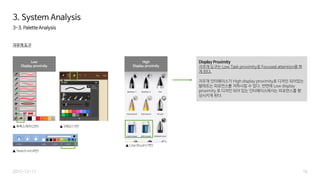16
3. System Analysis
2015-12-17
3-3. Palette Analysis
지우개 도구
High
Display proximity
Low
Display proximity
▲ 톡톡스케치(2번) ▲ S메모(1번)
▲ Sketch kit(4번)
▲ Line Brush(7번)
Display Proximity
지우개 도구는 Low Task proximity로 Focused attention을 하
게 된다.
지우개 인터페이스가 High display proximity로 디자인 되어있는
팔레트는 퍼포먼스를 저하시킬 수 있다. 반면에 Low display
proximity 로 디자인 되어 있는 인터페이스에서는 퍼포먼스를 향
상시키게 된다.
 