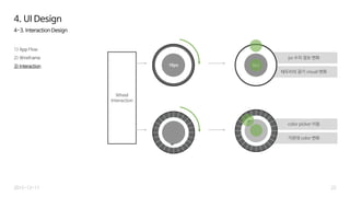 4-3. Interaction Design
1) App Flow
2) Wireframe
3) Interaction
222015-12-17
color picker 이동
가운데 color 변화
px 수치 정보 변화
테두리의 굵기 visual 변화
Wheel
Interaction
4. UI Design
 