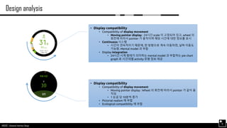 AND562 :: Advanced Interface Design
Design analysis
12
• Display compatibility
• Compatibility of display movement
• Moving pointer display : 24시간 scale 이 고정되어 있고, wheel 의
회전에 따라서 pointer 가 움직이며 해당 시간에 대한 정보를 표시
• Continuous 시스템
• 시간이 연속적이기 때문에, 한 방향으로 계속 이동하면, 날짜 이동도
가능함. Mental model 과 부합
• Display integration
• 24시간 시계 형태가 의미하는 mental model 과 부합하는 pie chart
graph 로 시간대별 activity 유형 정보 제공
• Display compatibility
• Compatibility of display movement
• Moving pointer display : Wheel 의 회전에 따라서 pointer 가 같이 움
직임
• 1 눈금 당 10분씩 증가
• Pictorial realism 에 부합
• Ecological compatibility 에 부합
 