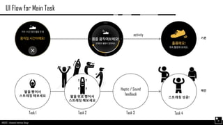 AND562 :: Advanced Interface Design
UI Flow for Main Task
21
팔을 뻗어서
스트레칭 해보세요 팔을 위로 뻗어서
스트레칭 해보세요
activity
Task 1 Task 2 Task 4
Haptic / Sound
feedback
Task 3
스트레칭 성공!
기존
제안
 