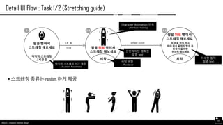 AND562 :: Advanced Interface Design
팔을 뻗어서
스트레칭 해보세요
1
팔을 위로 뻗어서
스트레칭 해보세요
시작
2-1
팔을 위로 뻗어서
스트레칭 해보세요
시작
두 손을 깍지 끼고
머리 위로 끝까지 뻗은 후
진동이 울리면
천천히 내리세요
2-2
Detail UI Flow : Task 1/2 (Stretching guide)
22
1초 후
이동
Character Animation 반복
: attention, training
간단하지만 명확한
설명 text
시작 버튼
: affordance
wheel scroll
자세한 동작
설명 text
 스트레칭 종류는 random 하게 제공
마지막 스트레칭
: 2시간 전
마지막 스트레칭 시간 제공
: Situation Awareness
 