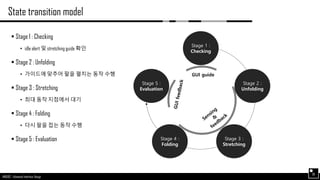 AND562 :: Advanced Interface Design
State transition model
36
 Stage 1 : Checking
• idle alert 및 stretching guide 확인
 Stage 2 : Unfolding
• 가이드에 맞추어 팔을 펼치는 동작 수행
 Stage 3 : Stretching
• 최대 동작 지점에서 대기
 Stage 4 : Folding
• 다시 팔을 접는 동작 수행
 Stage 5 : Evaluation
Stage 1 :
Checking
Stage 2 :
Unfolding
Stage 3 :
Stretching
Stage 4 :
Folding
Stage 5 :
Evaluation
GUI guide
 