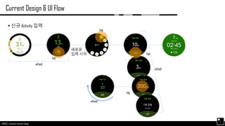 AND562 :: Advanced Interface Design
Current Design & UI Flow
 신규 Activity 입력
7
새로운
입력 시작
tap
tap
tap
tap
wheel
wheel
wheel
 