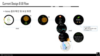 AND562 :: Advanced Interface Design
Current Design & UI Flow
8
 Activity 결과 확인 및 보상 화면
※ 보상 화면
: 활동 목표 달성한 요일
에 badge 표시
wheel
tap
wheel
tap
tap
 