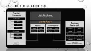Extended Reality in Game Design | PPTX