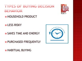  HOUSEHOLD      PRODUCT

 LESS   RISKY

 SAVES   TIME AND ENERGY

 PURCHASED      FREQUENTLY

 HABITUAL   BUYING
 