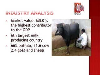 •   Market value, MILK is
    the highest contributor
    to the GDP
•   6th largest milk
    producing country
•   66% buffalo, 31.6 cow
    2.4 goat and sheep
 