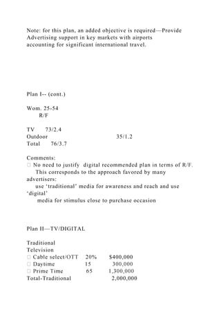 Note: for this plan, an added objective is required—Provide
Advertising support in key markets with airports
accounting for significant international travel.
Plan I-- (cont.)
Wom. 25-54
R/F
TV 73/2.4
Outdoor 35/1.2
Total 76/3.7
Comments:
This corresponds to the approach favored by many
advertisers:
use ‘traditional’ media for awareness and reach and use
‘digital’
media for stimulus close to purchase occasion
Plan II—TV/DIGITAL
Traditional
Television
% $400,000
Total-Traditional 2,000,000
 