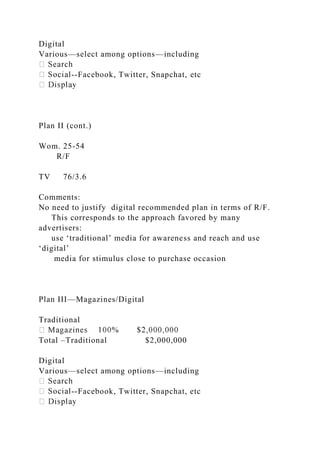Digital
Various—select among options—including
--Facebook, Twitter, Snapchat, etc
Plan II (cont.)
Wom. 25-54
R/F
TV 76/3.6
Comments:
No need to justify digital recommended plan in terms of R/F.
This corresponds to the approach favored by many
advertisers:
use ‘traditional’ media for awareness and reach and use
‘digital’
media for stimulus close to purchase occasion
Plan III—Magazines/Digital
Traditional
Total –Traditional $2,000,000
Digital
Various—select among options—including
--Facebook, Twitter, Snapchat, etc
 