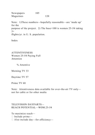 Newspapers 105
Magazines 120
Note: 1)These numbers—hopefully reasonable—are ’made up’
for the
purpose of the project. 2) The base=100 is women 25-54 taking
3+
flights/yr. in U. S. population.
Index
ATTENTIVENESS
Women 25-54 Paying Full
Attention
% Attentive
Morning TV 33
Daytime TV 57
Prime TV 68
Note: Attentiveness data available for over-the-air TV only—
not for cable or for other media
TELEVISION DAYPARTS—
REACH POTENTIAL—WOM.25-54
To maximize reach—
—
—for efficiency—
 