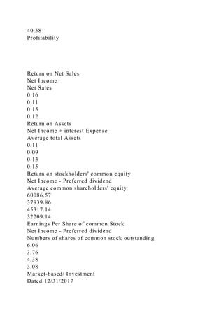 40.58
Profitability
Return on Net Sales
Net Income
Net Sales
0.16
0.11
0.15
0.12
Return on Assets
Net Income + interest Expense
Average total Assets
0.11
0.09
0.13
0.15
Return on stockholders' common equity
Net Income - Preferred dividend
Average common shareholders' equity
60086.57
37839.86
45317.14
32209.14
Earnings Per Share of common Stock
Net Income - Preferred dividend
Numbers of shares of common stock outstanding
6.06
3.76
4.38
3.08
Market-based/ Investment
Dated 12/31/2017
 