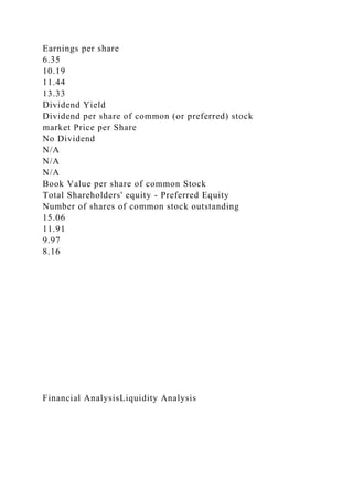 Earnings per share
6.35
10.19
11.44
13.33
Dividend Yield
Dividend per share of common (or preferred) stock
market Price per Share
No Dividend
N/A
N/A
N/A
Book Value per share of common Stock
Total Shareholders' equity - Preferred Equity
Number of shares of common stock outstanding
15.06
11.91
9.97
8.16
Financial AnalysisLiquidity Analysis
 