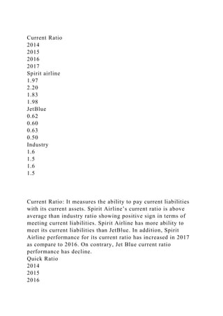 Current Ratio
2014
2015
2016
2017
Spirit airline
1.97
2.20
1.83
1.98
JetBlue
0.62
0.60
0.63
0.50
Industry
1.6
1.5
1.6
1.5
Current Ratio: It measures the ability to pay current liabilities
with its current assets. Spirit Airline’s current ratio is above
average than industry ratio showing positive sign in terms of
meeting current liabilities. Spirit Airline has more ability to
meet its current liabilities than JetBlue. In addition, Spirit
Airline performance for its current ratio has increased in 2017
as compare to 2016. On contrary, Jet Blue current ratio
performance has decline.
Quick Ratio
2014
2015
2016
 