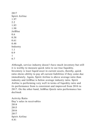 2017
Spirit Airline
1.97
2.2
1.83
1.98
JetBlue
0.6
0.58
0.61
0.48
Industry
1.1
0.9
1
0.7
Although, service industry doesn’t have much inventory but still
it is worthy to measure quick ratio to see true liquidity.
Inventory is least liquid asset in current assets, thereby, quick
ratio shows ability to pay all current liabilities if they come due
immediately. Again, Spirit Airline is above average ratio than
industry and JetBlue is below average industry ratio. Spirit
Airline is performing very well in terms of liquidity ratio and
its performance from is consistent and improved from 2016 to
2017. On the other hand, JetBlue Quick ratio performance has
declined.
Activity Ratio
Day’s sales in receivables
2014
2015
2016
2017
Spirit Airline
4.81
 