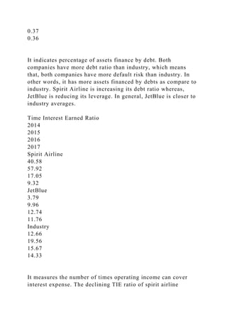 0.37
0.36
It indicates percentage of assets finance by debt. Both
companies have more debt ratio than industry, which means
that, both companies have more default risk than industry. In
other words, it has more assets financed by debts as compare to
industry. Spirit Airline is increasing its debt ratio whereas,
JetBlue is reducing its leverage. In general, JetBlue is closer to
industry averages.
Time Interest Earned Ratio
2014
2015
2016
2017
Spirit Airline
40.58
57.92
17.05
9.32
JetBlue
3.79
9.96
12.74
11.76
Industry
12.66
19.56
15.67
14.33
It measures the number of times operating income can cover
interest expense. The declining TIE ratio of spirit airline
 