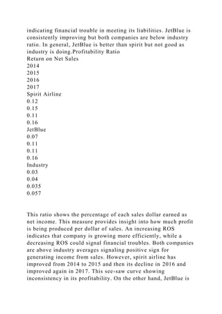 indicating financial trouble in meeting its liabilities. JetBlue is
consistently improving but both companies are below industry
ratio. In general, JetBlue is better than spirit but not good as
industry is doing.Profitability Ratio
Return on Net Sales
2014
2015
2016
2017
Spirit Airline
0.12
0.15
0.11
0.16
JetBlue
0.07
0.11
0.11
0.16
Industry
0.03
0.04
0.035
0.057
This ratio shows the percentage of each sales dollar earned as
net income. This measure provides insight into how much profit
is being produced per dollar of sales. An increasing ROS
indicates that company is growing more efficiently, while a
decreasing ROS could signal financial troubles. Both companies
are above industry averages signaling positive sign for
generating income from sales. However, spirit airline has
improved from 2014 to 2015 and then its decline in 2016 and
improved again in 2017. This see-saw curve showing
inconsistency in its profitability. On the other hand, JetBlue is
 