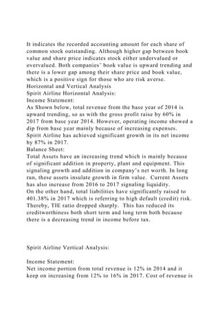 It indicates the recorded accounting amount for each share of
common stock outstanding. Although higher gap between book
value and share price indicates stock either undervalued or
overvalued. Both companies’ book value is upward trending and
there is a lower gap among their share price and book value,
which is a positive sign for those who are risk averse.
Horizontal and Vertical Analysis
Spirit Airline Horizontal Analysis:
Income Statement:
As Shown below, total revenue from the base year of 2014 is
upward trending, so as with the gross profit raise by 60% in
2017 from base year 2014. However, operating income showed a
dip from base year mainly because of increasing expenses.
Spirit Airline has achieved significant growth in its net income
by 87% in 2017.
Balance Sheet:
Total Assets have an increasing trend which is mainly because
of significant addition in property, plant and equipment. This
signaling growth and addition in company’s net worth. In long
run, these assets insulate growth in firm value. Current Assets
has also increase from 2016 to 2017 signaling liquidity.
On the other hand, total liabilities have significantly raised to
401.38% in 2017 which is referring to high default (credit) risk.
Thereby, TIE ratio dropped sharply. This has reduced its
creditworthiness both short term and long term both because
there is a decreasing trend in income before tax.
Spirit Airline Vertical Analysis:
Income Statement:
Net income portion from total revenue is 12% in 2014 and it
keep on increasing from 12% to 16% in 2017. Cost of revenue is
 