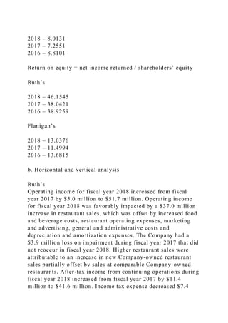 2018 – 8.0131
2017 – 7.2551
2016 – 8.8101
Return on equity = net income returned / shareholders’ equity
Ruth’s
2018 – 46.1545
2017 – 38.0421
2016 – 38.9259
Flanigan’s
2018 – 13.0376
2017 – 11.4994
2016 – 13.6815
b. Horizontal and vertical analysis
Ruth’s
Operating income for fiscal year 2018 increased from fiscal
year 2017 by $5.0 million to $51.7 million. Operating income
for fiscal year 2018 was favorably impacted by a $37.0 million
increase in restaurant sales, which was offset by increased food
and beverage costs, restaurant operating expenses, marketing
and advertising, general and administrative costs and
depreciation and amortization expenses. The Company had a
$3.9 million loss on impairment during fiscal year 2017 that did
not reoccur in fiscal year 2018. Higher restaurant sales were
attributable to an increase in new Company-owned restaurant
sales partially offset by sales at comparable Company-owned
restaurants. After-tax income from continuing operations during
fiscal year 2018 increased from fiscal year 2017 by $11.4
million to $41.6 million. Income tax expense decreased $7.4
 