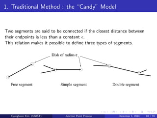 [Term project] Junction-point process | PDF