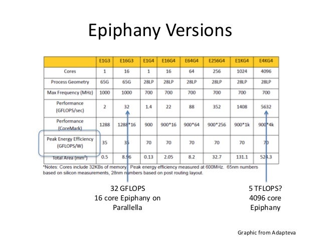 Epiphany example
