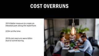 COST OVERRUNS
2016 Ballot measure to create an
elevated park along the waterfront
223m at the time
2018 cost overruns were 600m
due to tunnel boring
 