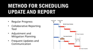 METHOD FOR SCHEDULING
UPDATE AND REPORT
• Regular Progress
• Collaborative Reporting
Tool
• Adjustment and
Mitigation Planning
• Frequent Updates and
Communication
 