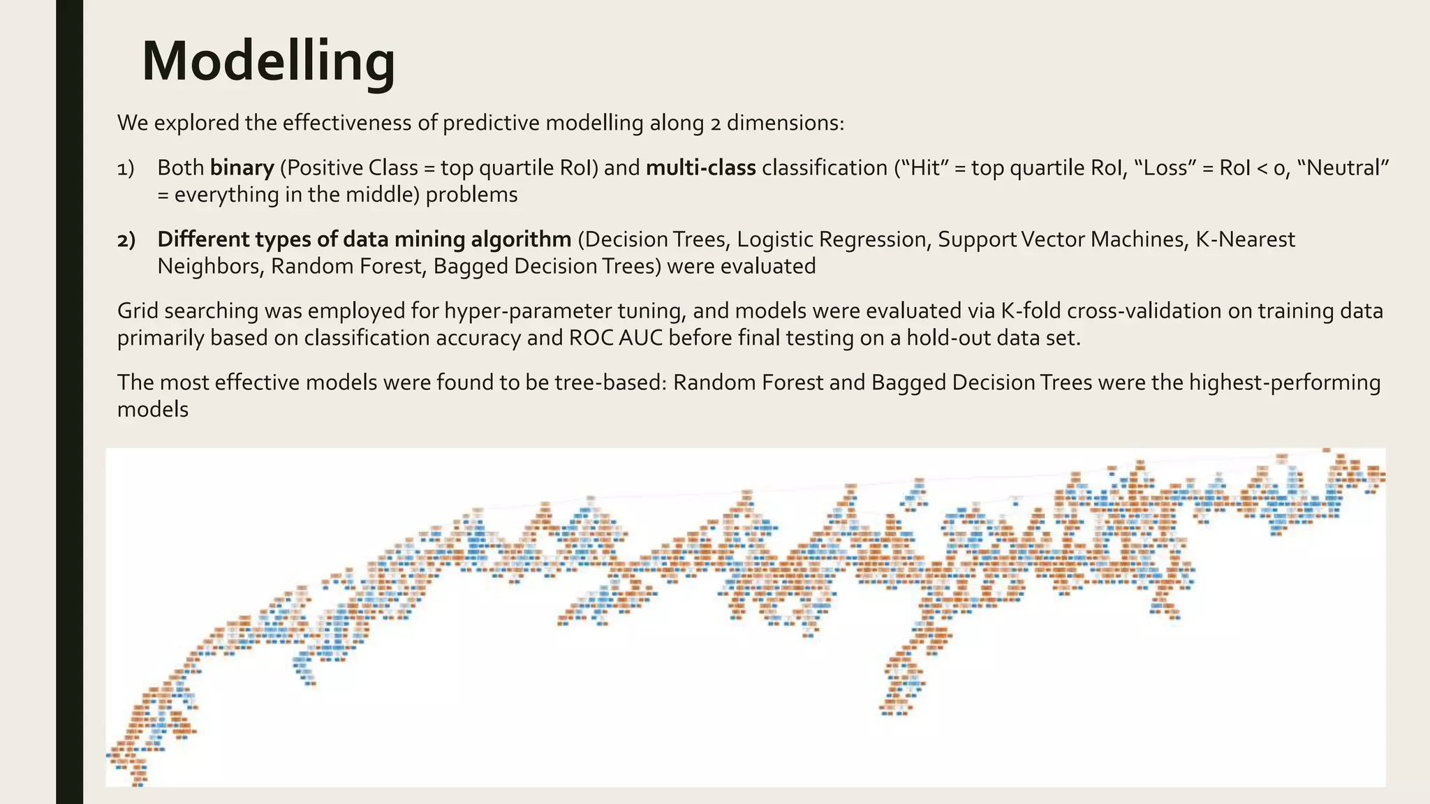 Modelling
We explored the effectiveness of predictive modelling along 2 dimensions:
1) Both binary (Positive Class = top quartile RoI) and multi-class classification (“Hit” = top quartile RoI, “Loss” = RoI < 0, “Neutral”
= everything in the middle) problems
2) Different types of data mining algorithm (Decision Trees, Logistic Regression, SupportVector Machines, K-Nearest
Neighbors, Random Forest, Bagged Decision Trees) were evaluated
Grid searching was employed for hyper-parameter tuning, and models were evaluated via K-fold cross-validation on training data
primarily based on classification accuracy and ROC AUC before final testing on a hold-out data set.
The most effective models were found to be tree-based: Random Forest and Bagged Decision Trees were the highest-performing
models
 