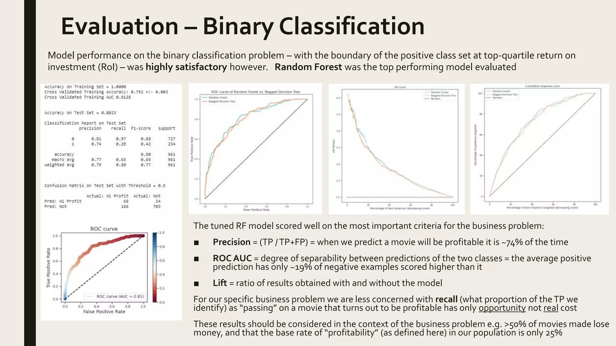 Evaluation – Binary Classification
Model performance on the binary classification problem – with the boundary of the positive class set at top-quartile return on
investment (RoI) – was highly satisfactory however. Random Forest was the top performing model evaluated
The tuned RF model scored well on the most important criteria for the business problem:
■ Precision = (TP /TP+FP) = when we predict a movie will be profitable it is ~74% of the time
■ ROC AUC = degree of separability between predictions of the two classes = the average positive
prediction has only ~19% of negative examples scored higher than it
■ Lift = ratio of results obtained with and without the model
For our specific business problem we are less concerned with recall (what proportion of theTP we
identify) as “passing” on a movie that turns out to be profitable has only opportunity not real cost
These results should be considered in the context of the business problem e.g. >50% of movies made lose
money, and that the base rate of “profitability” (as defined here) in our population is only 25%
 