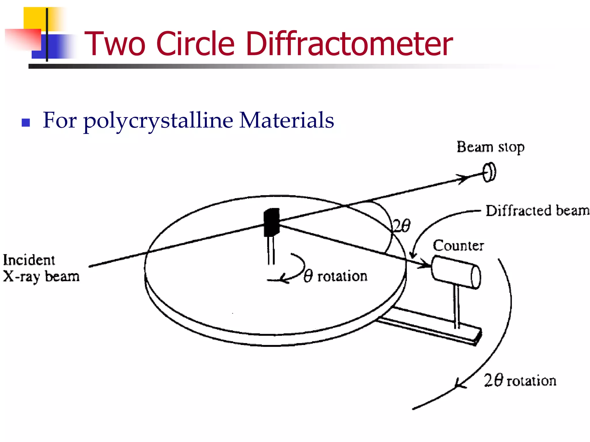 Two Circle Diffractometer
 For polycrystalline Materials
 