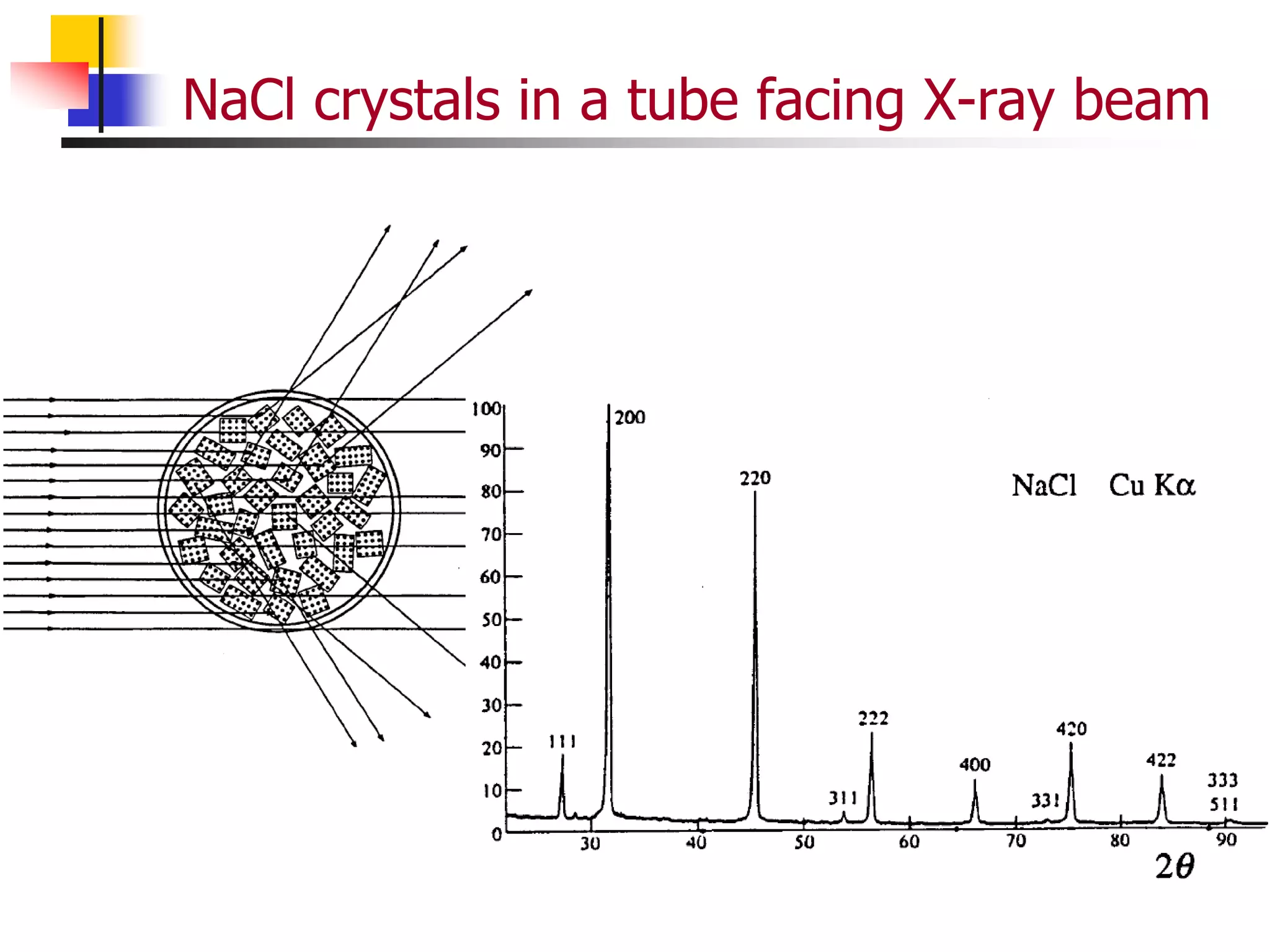 NaCl crystals in a tube facing X-ray beam
 
