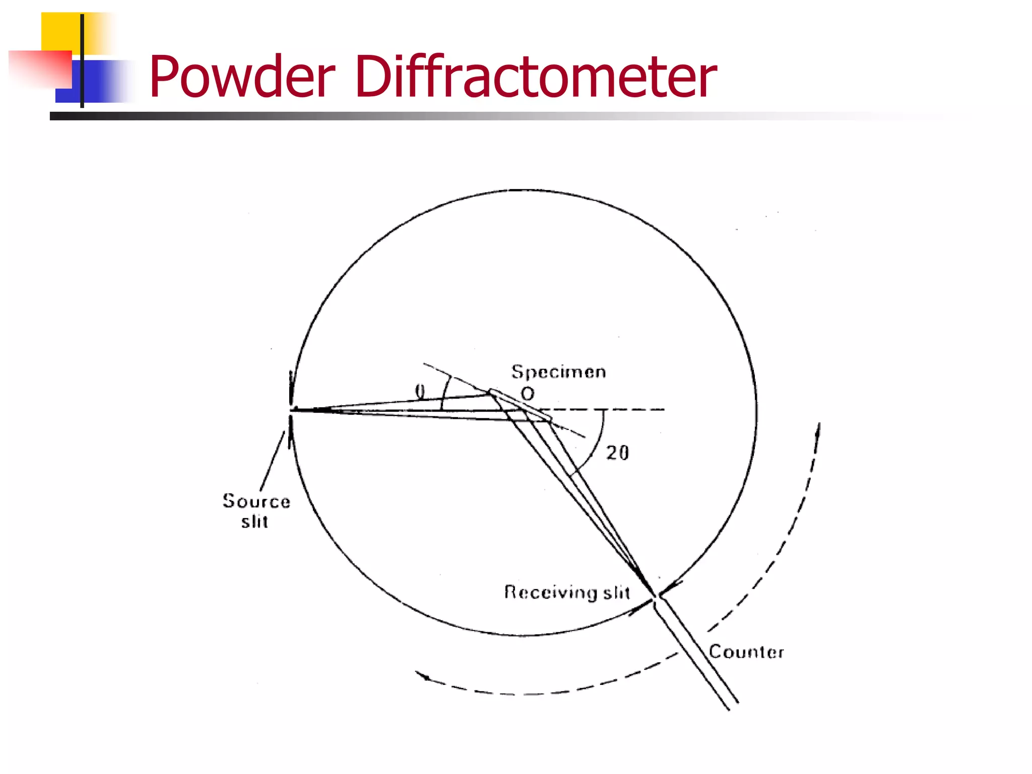 Powder Diffractometer
 