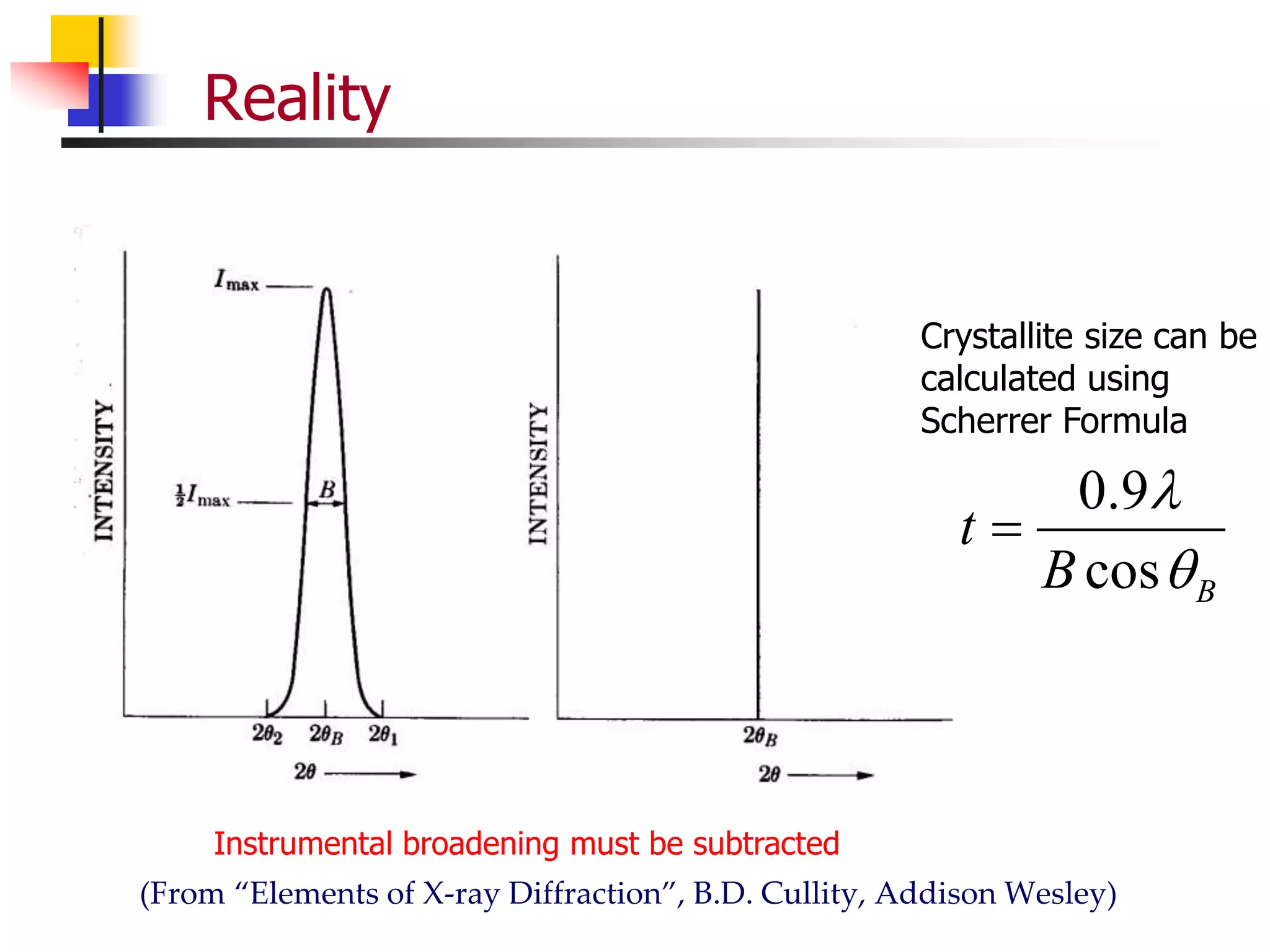 Reality
0.9
cos



B
t
B
Crystallite size can be
calculated using
Scherrer Formula
Instrumental broadening must be subtracted
(From “Elements of X-ray Diffraction”, B.D. Cullity, Addison Wesley)
 