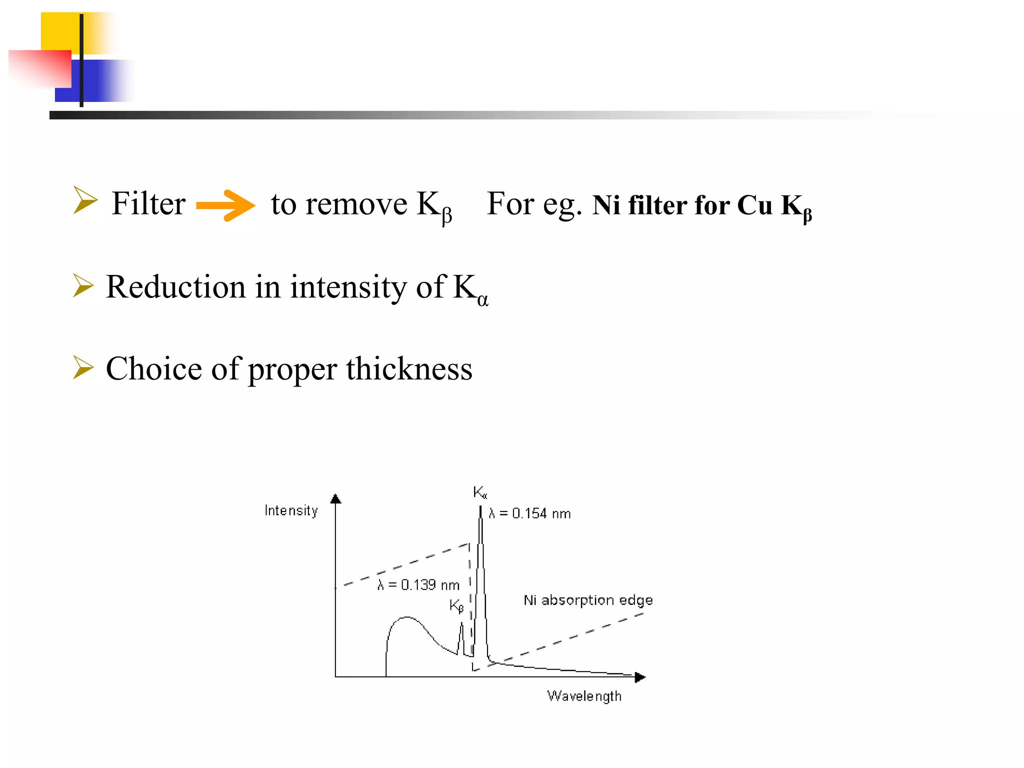  Filter to remove Kβ For eg. Ni filter for Cu Kβ
 Reduction in intensity of Kα
 Choice of proper thickness
 