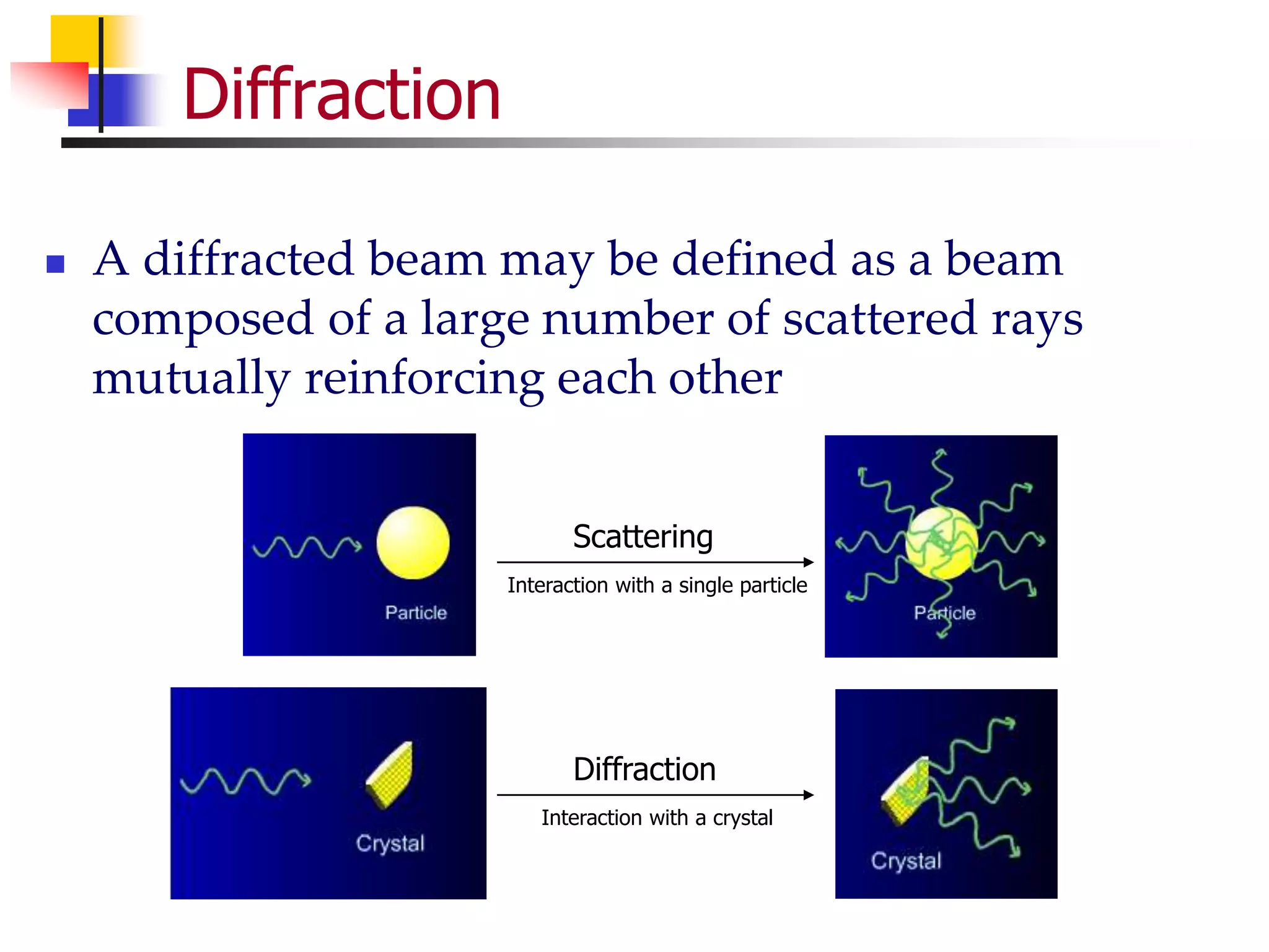 Diffraction
 A diffracted beam may be defined as a beam
composed of a large number of scattered rays
mutually reinforcing each other
Scattering
Interaction with a single particle
Diffraction
Interaction with a crystal
 
