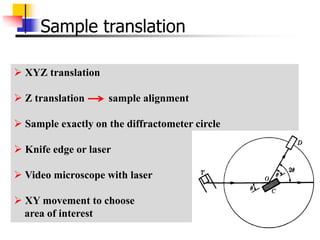 Small-angle X-ray Diffraction | PPT