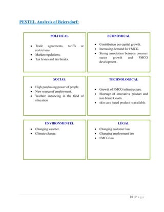 PESTEL Analysis of Beiersdorf:
POLITICAL
Trade
agreements,
tariffs
restrictions.
Market regulations.
Tax levies and tax breaks.

ECONOMICAL
or

SOCIAL
High purchasing power of people.
New source of employment.
Walfare enhancing in the field of
education

ENVIRONMENTEL
Changing weather.
Climate change.

Contribution per capital growth.
Increasing demand for FMCG.
Strong association between cosumer
sector
growth
and
FMCG
development .

TECHNOLOGICAL
Growth of FMCG infrastructure.
Shortage of innovative product and
non brand Goods.
skin care based product is available.

LEGAL
Changing customer law
Changing employment law
FMCG law

10 | P a g e

 