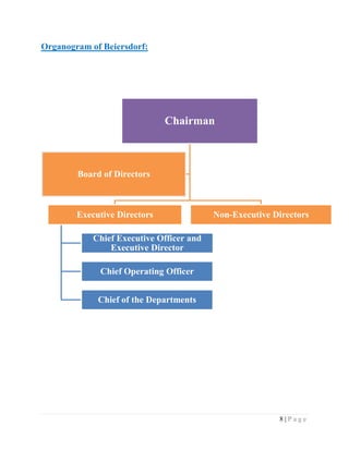 Organogram of Beiersdorf:

Chairman

Board of Directors

Executive Directors

Non-Executive Directors

Chief Executive Officer and
Executive Director
Chief Operating Officer
Chief of the Departments

8|Page

 