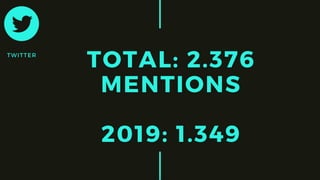 TOTAL: 2.376
MENTIONS
2019: 1.349
TWITTER
 