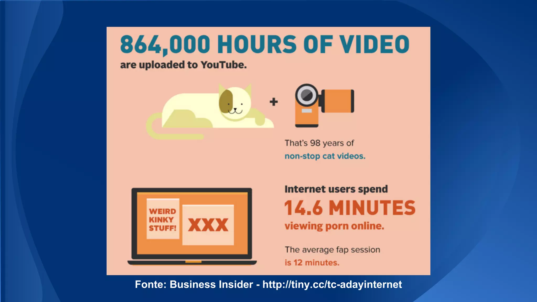 Fonte: Business Insider - http://tiny.cc/tc-adayinternet