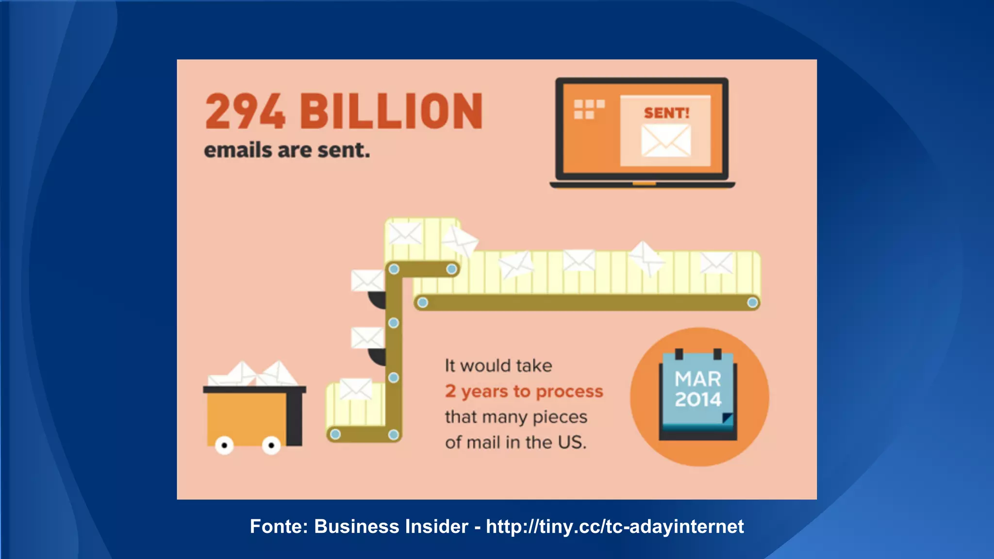 Fonte: Business Insider - http://tiny.cc/tc-adayinternet