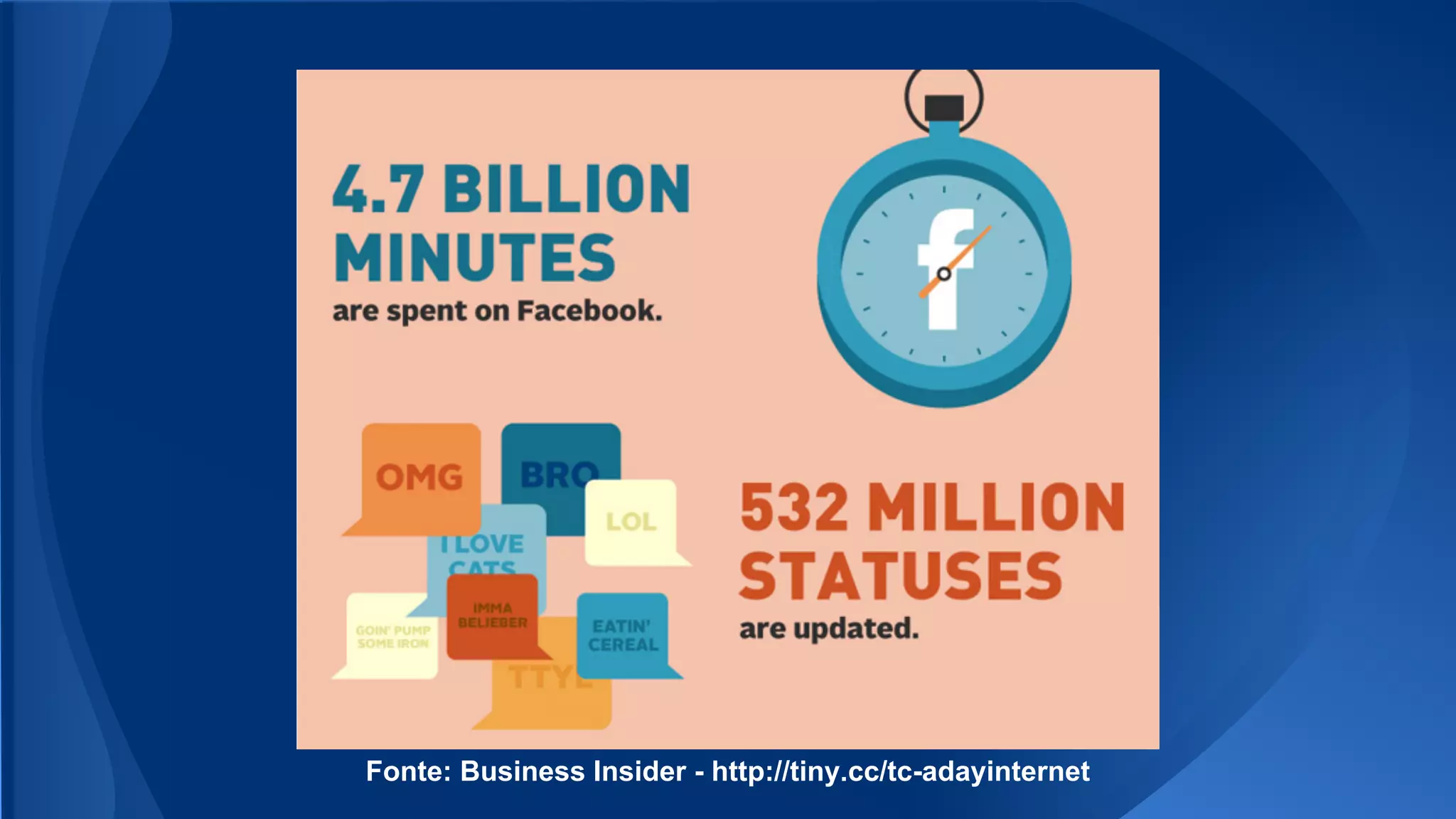 Fonte: Business Insider - http://tiny.cc/tc-adayinternet
