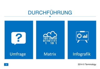 DURCHFÜHRUNG
Umfrage Matrix Infografik
2014 © Terminology18
 